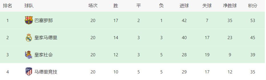 在任何情况下我们都不能继续保持今天这样的水平。